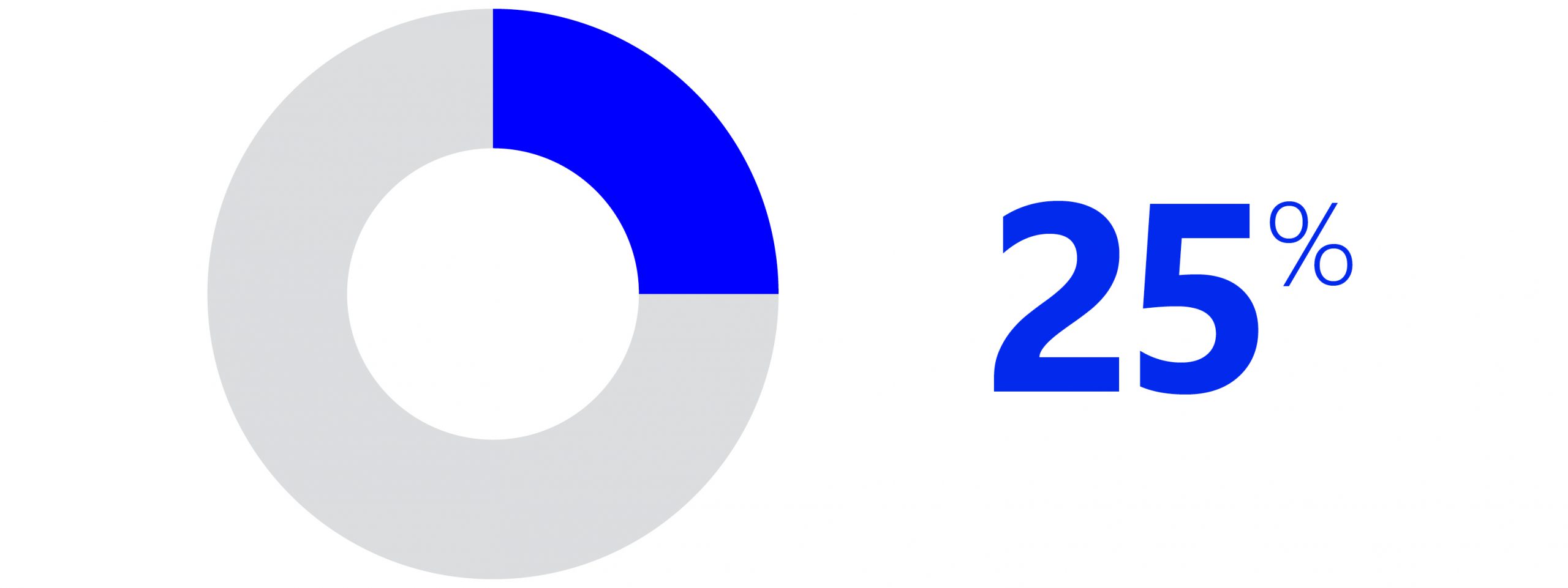 Ai in financial services key stat